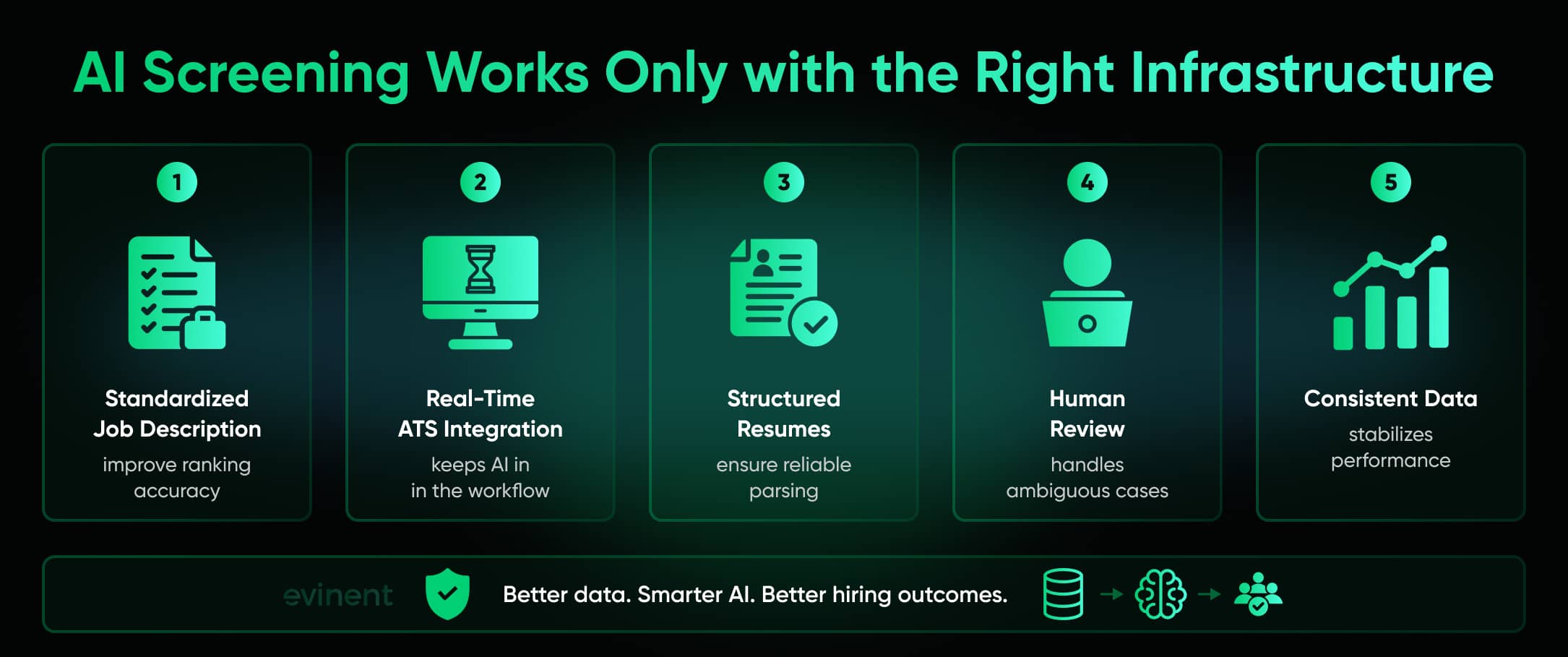 ai-screening-works-only-with-the-right-infrastructure